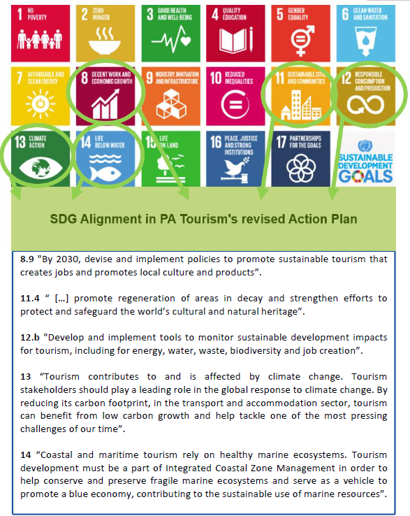 SDGs in PA TOU